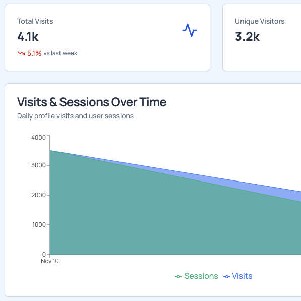 Profile Analytics & Insights